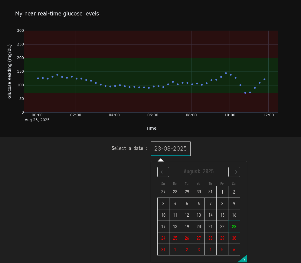 an image of my glucose graph