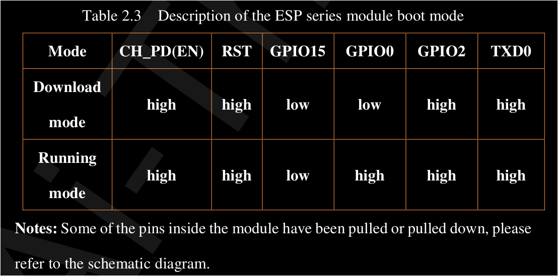 ESP12-E/F boot levels