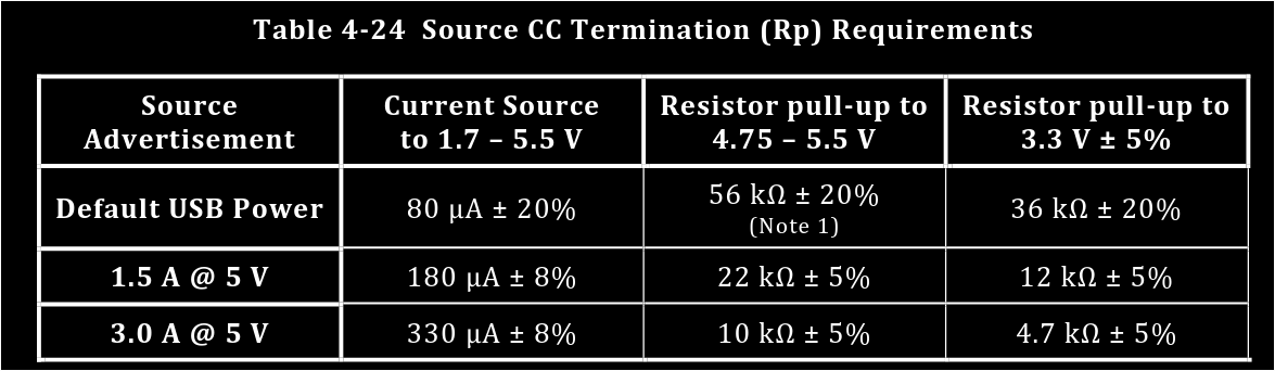 RP resistor requirements for source