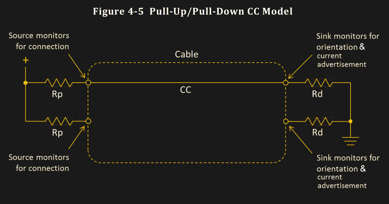 USB-C schematic